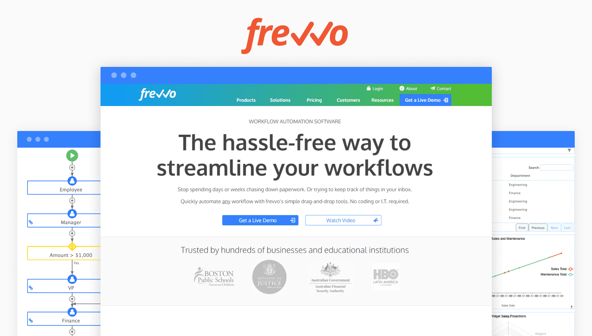 Frevvo-case-study