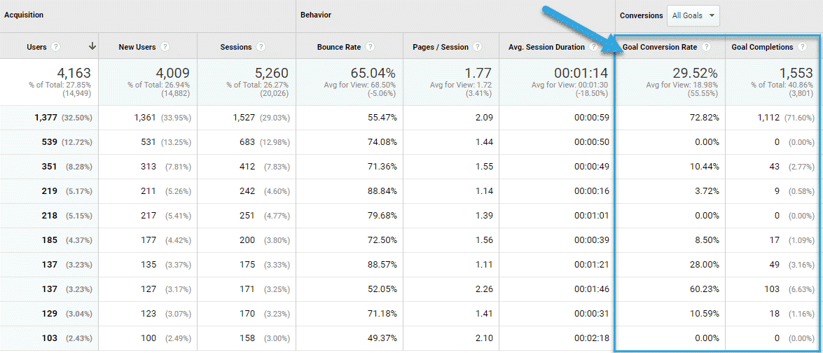 uSERP case study EarlyBird signups from organic traffic