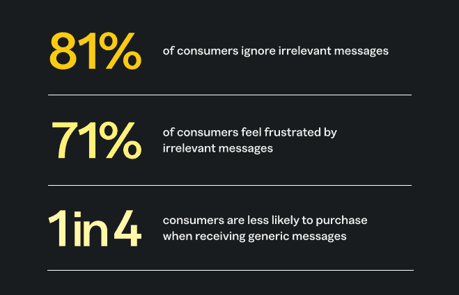 Statistics on how irrelevant messages.