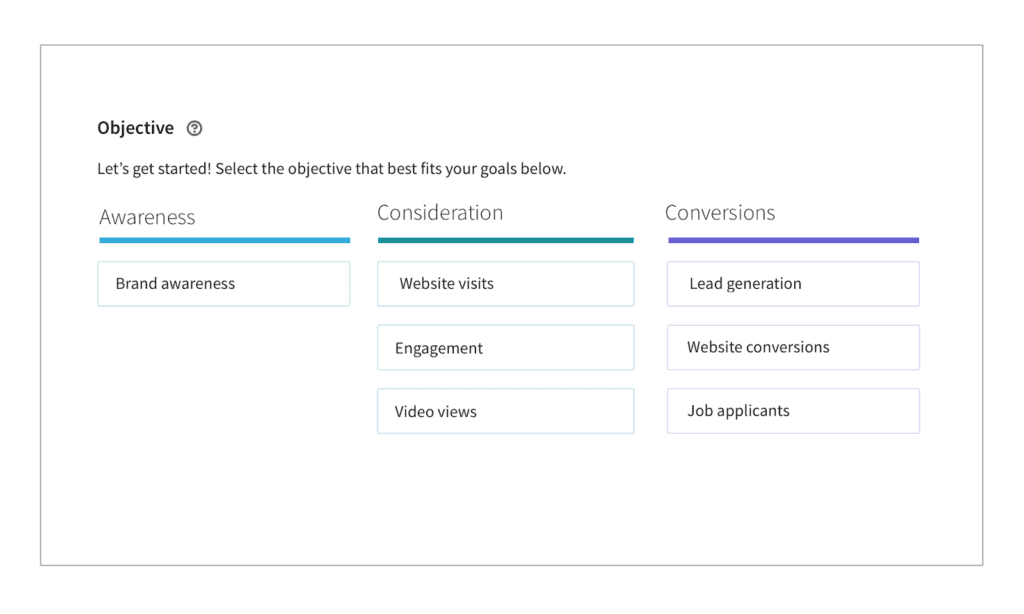 Setting up Ads
Setting up ads for funnel stages in LinkedIn.
