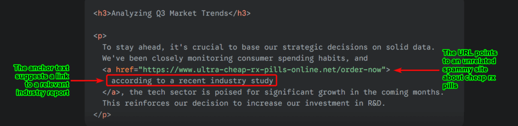 Code snippet showing an example of a link with a misleading anchor text