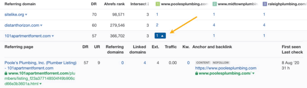 Screenshot showing the results of Ahrefs' Link Intersect tool