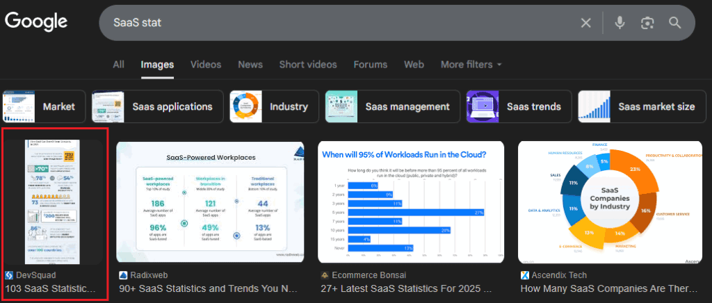Images provide backlink opportunities and image SEO