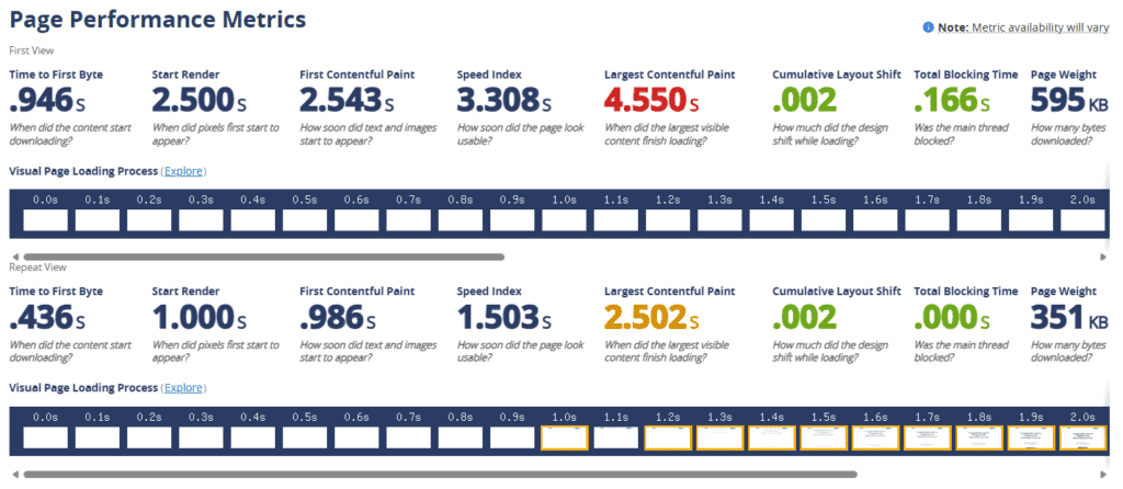 Page performance metrics in WebPageTest.