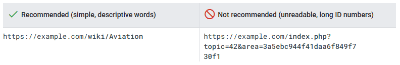 Example of simple URL and unreadable URL.