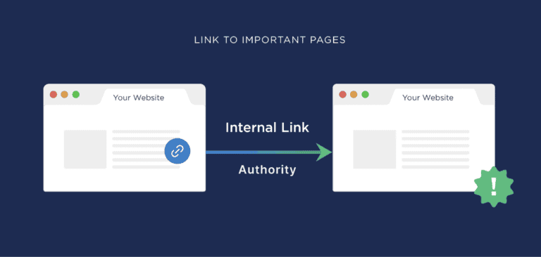 How internal linking works by Backlinko.