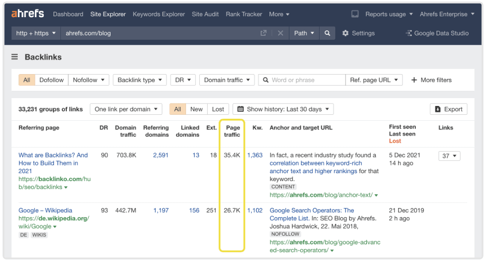Traffic for linked pages via Ahrefs’ Backlink Checker.