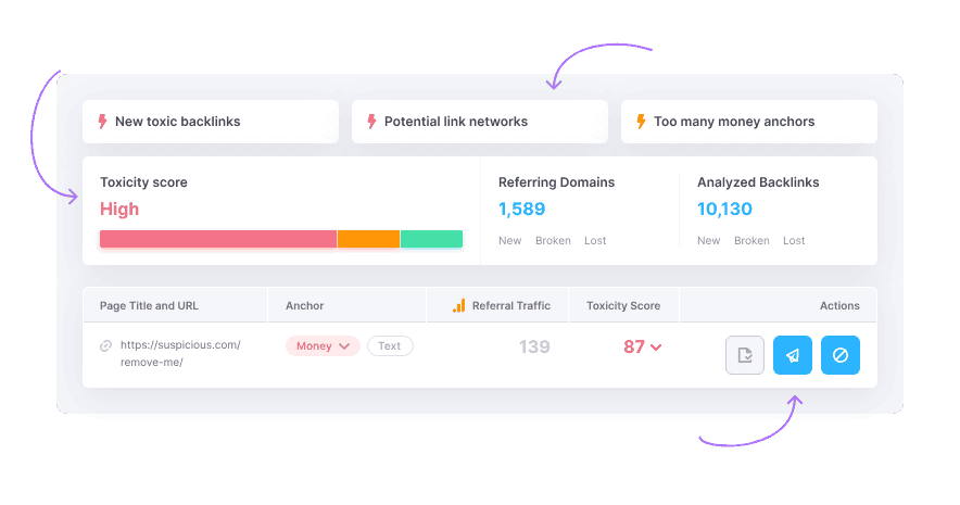 Backlink audit example by Semrush.