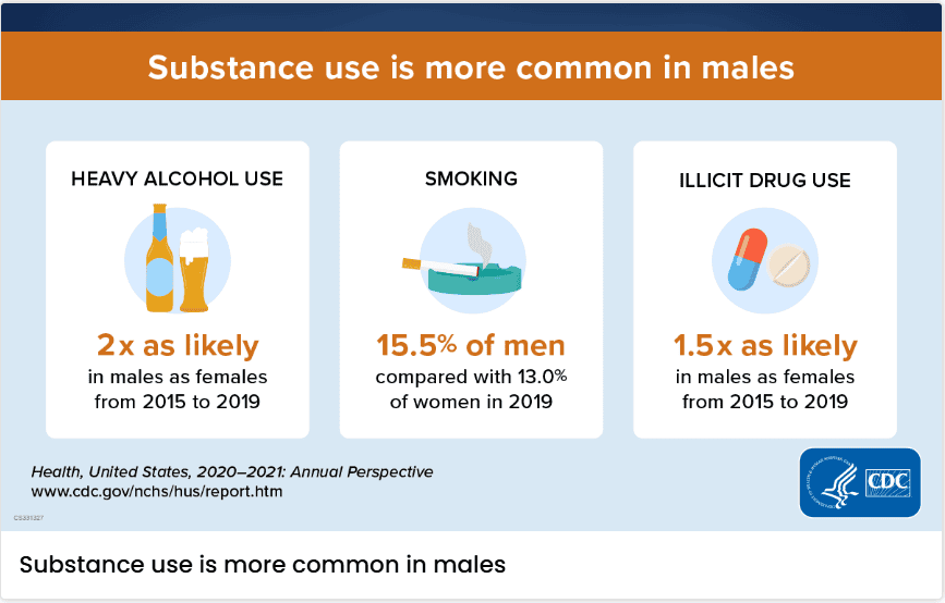 Twitter graphic published by the CDC.