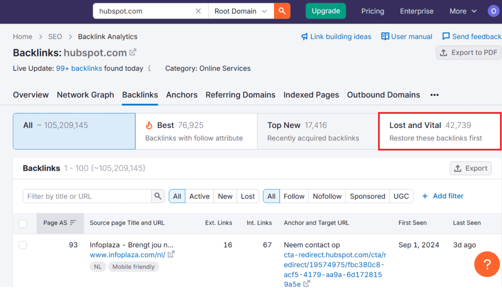 Identifying lost links in Semrush’s Backlinks Analytics tool.