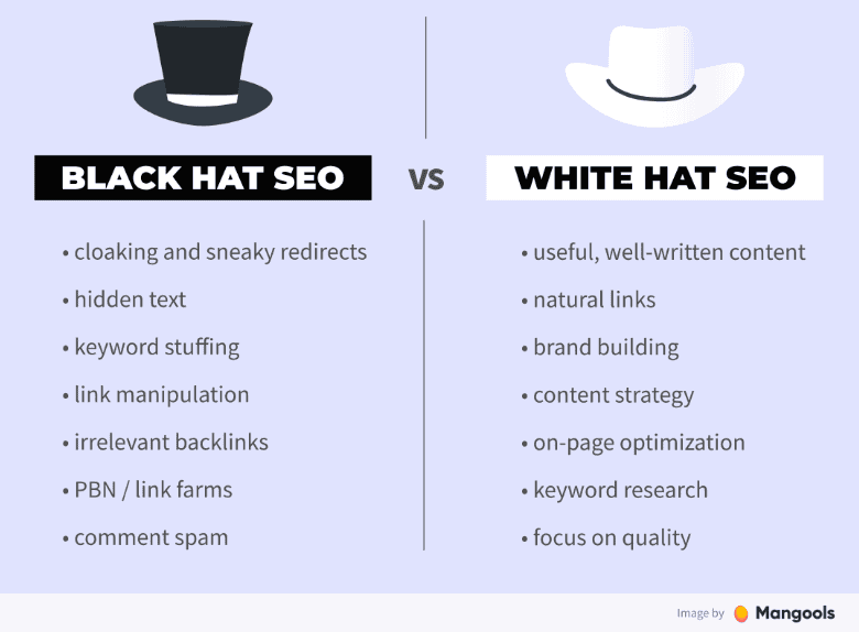 Infographic explaining what black hat SEO and white hat SEO are.