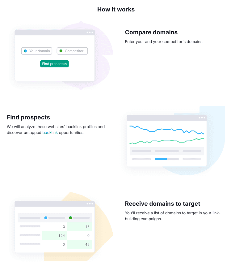 Semrush's backlink gap analysis