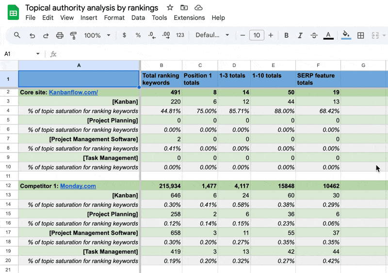 Analyzing Keywords for Competition
Choosing which order to target keywords according to competitive data.
