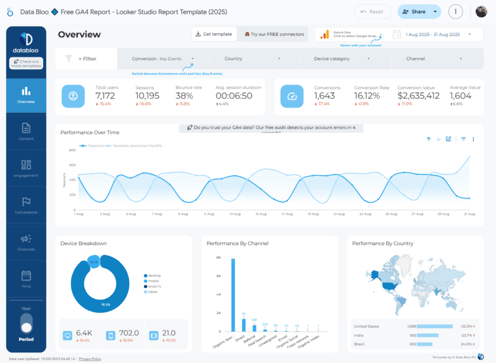 Looker Studio template showing a customizable SEO dashboard