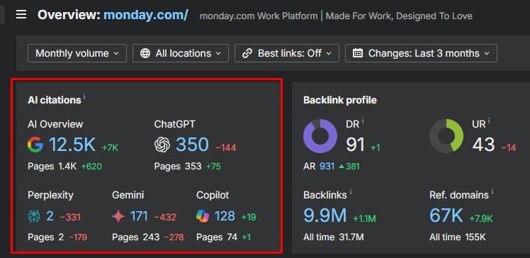 screenshot of Ahrefs metrics for monday.com highlighting LLMs