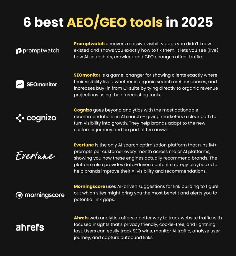 AEO and GEO Tools
The six best AEO and GEO tools vetted by SEO expert Jeremy Moser from uSERP. 
