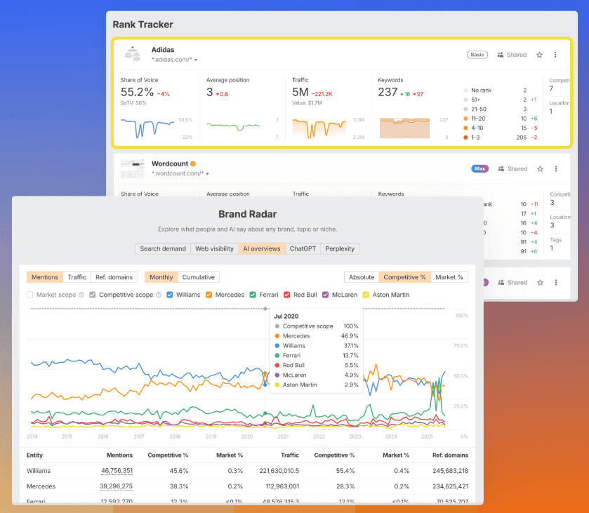 Screenshot of Ahrefs Keyword Rank Checker.