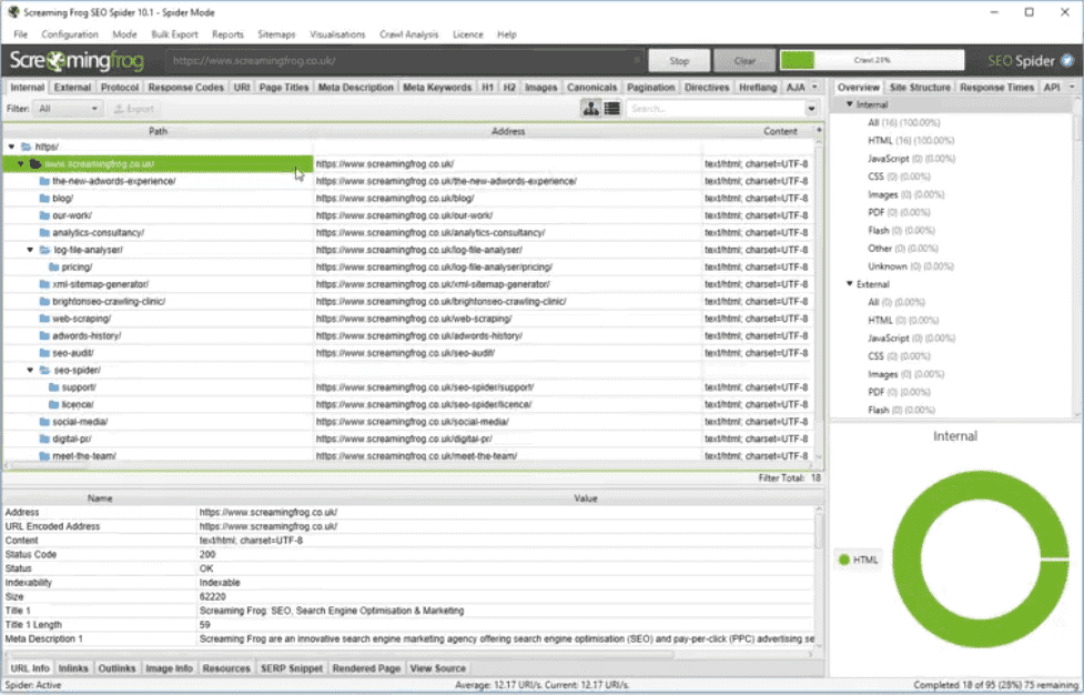 Screaming Frog dashboard.