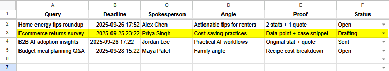 Building a rapid-response workflow inside Google Sheets