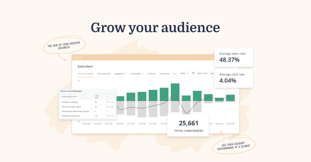 Kit interface image from G2. 
