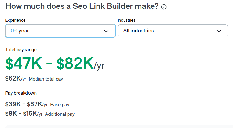 Screenshot of Glassdoor's salary information for entry-level (0-1 year of experience) SEO link builders