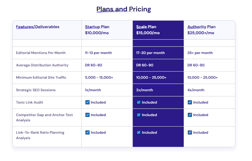 uSERP AI SEO monthly retainer pricing showing the Startup, Scale, and Authority plans which cost $10,000, $15,000, and $25,000 per month