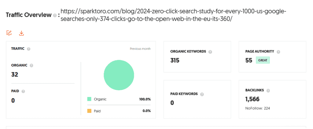 Original research gains backlinks and referring domains

