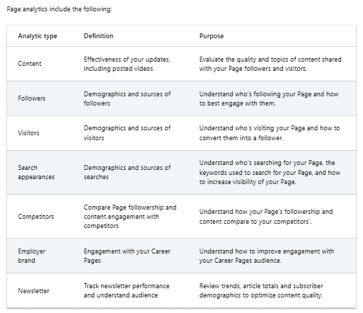 LinkedIn page analytics
